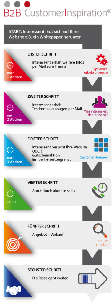 infografik_vertriebstool_digital